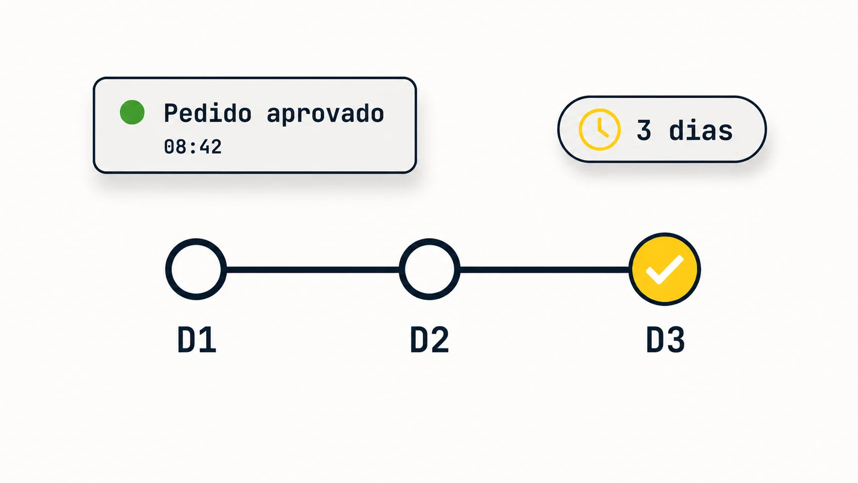 Entrega em até 3 dias úteis